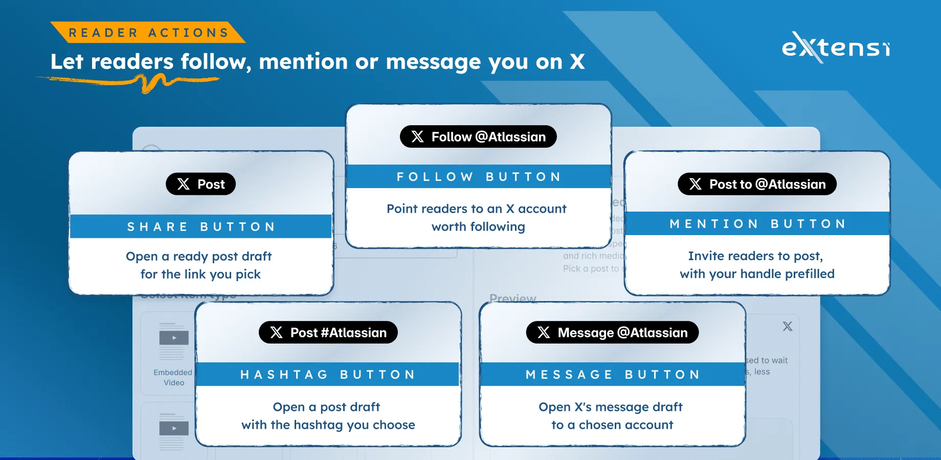 Five X buttons, Share, Follow, Mention, Hashtag and Message, each with what it opens for the reader.